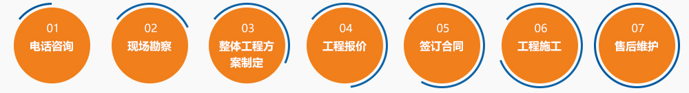 工业VOCs废气治理项目服务流程_方案设计制造安装调试验收